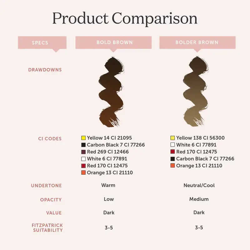 PERMABLEND BOLDER BROWN - TINA DAVIES – TINTAS | Reyes Tattoo Supply